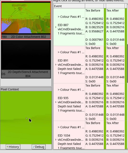 Example of the pixel history panel.